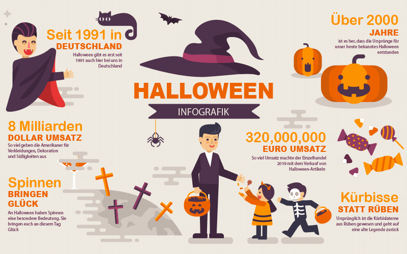 Gruselige Fakten rund um Halloween
