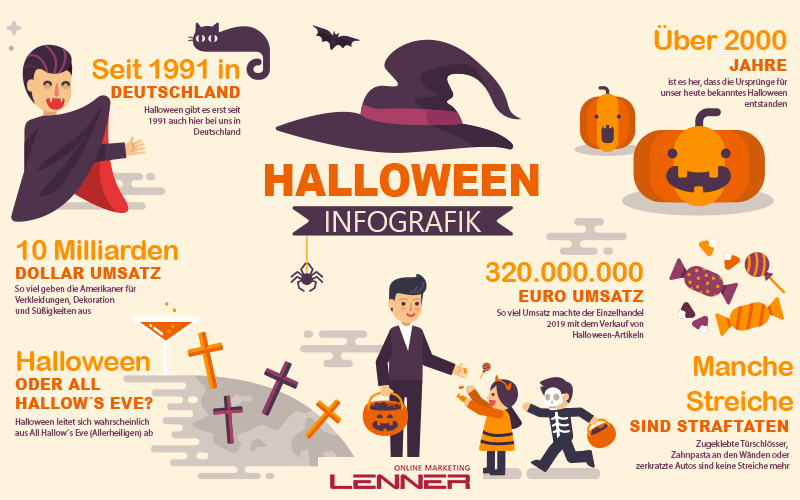 Halloween – Gruselige Fakten zum gruseligen Fest